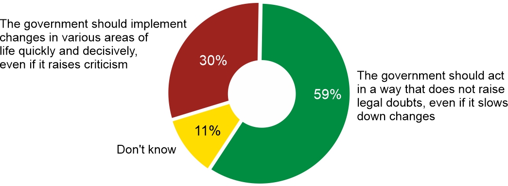 Figure 3. Which opinion is closer to your own view?