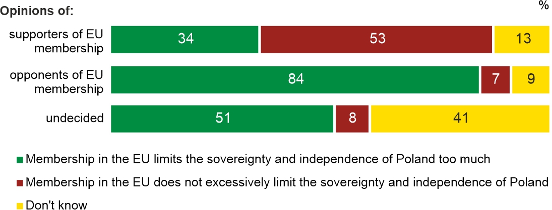 Figure 9. Which opinion is closer to your own view?