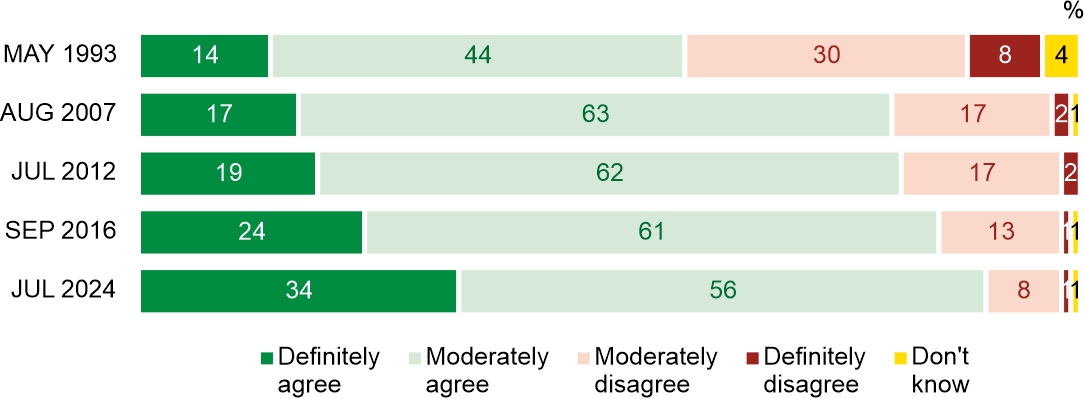 Figure 3. Do you consider yourself as a person who cares about his or her health?