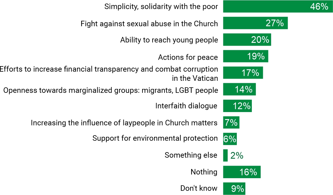 Figure 2. Is there anything you appreciate about Pope Francis?