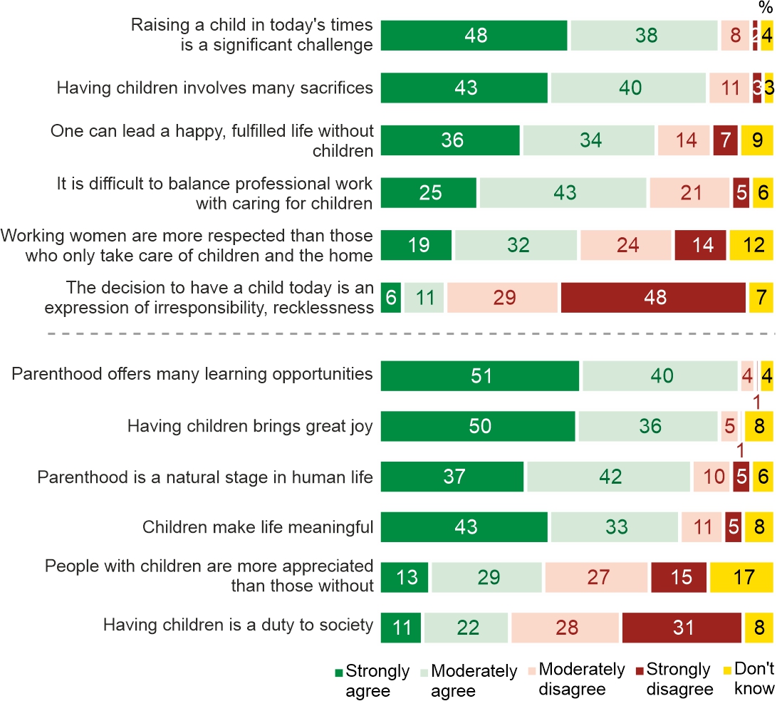 Figure 1. Do you agree with the following statements?