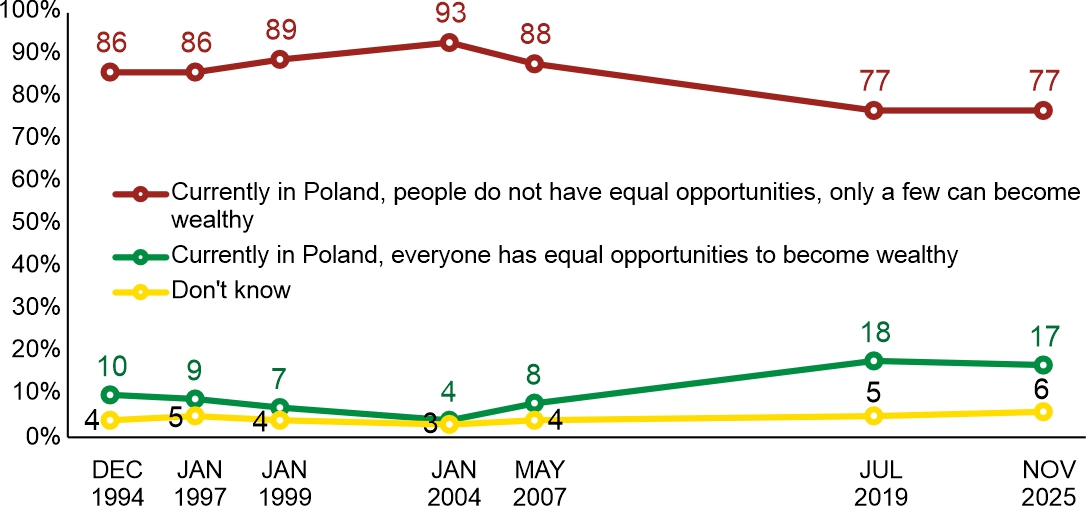 Figure 6. Which view is closer to your own opinion?
