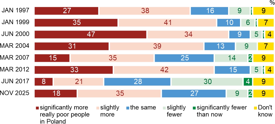 Figure 3. Do you think that in the next few years, there will be: