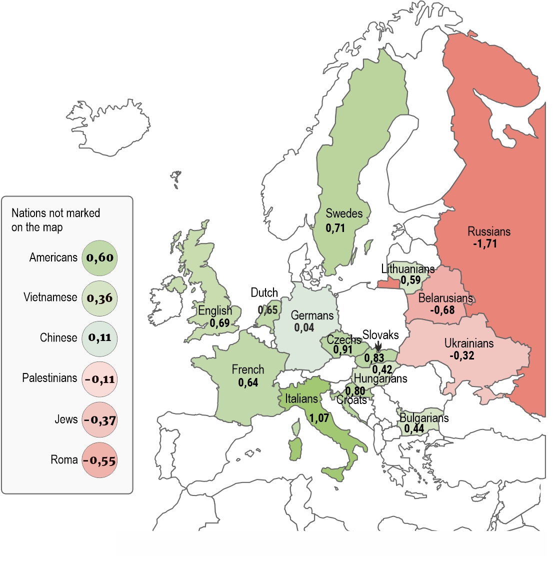 Figure 2. Average ratings on the sympathy-antipathy scale for selected nationalities; Averages measured on a scale from -3 (maximum antipathy) to +3 (maximum sympathy).