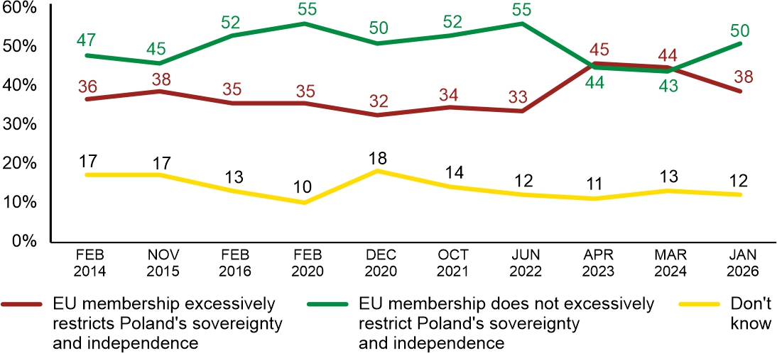 Figure 2. Which view is closer to your own opinion?