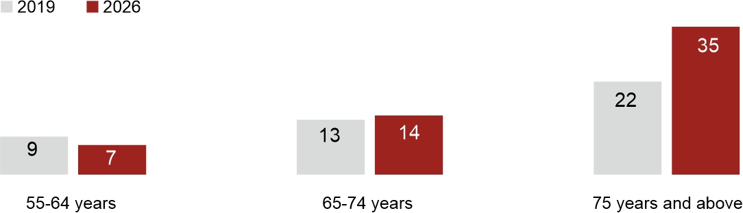 Figure 2. Are you in such a situation yourself?