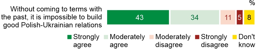 Figure 3. Do you agree with the following statements?