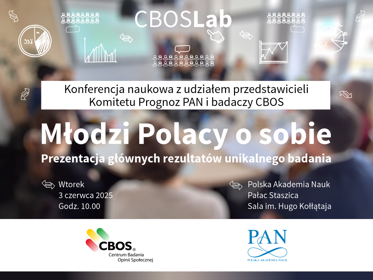 Młodzi Polacy o sobie - CBOS Lab