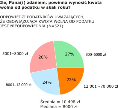 Rysunek 