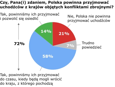 Rysunek 