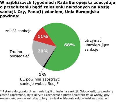 Rysunek 