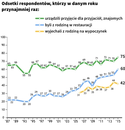 Rysunek 