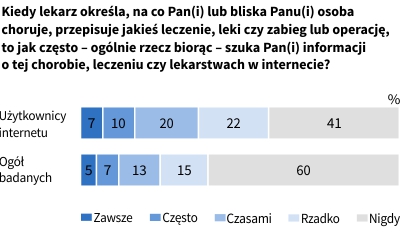 Rysunek 