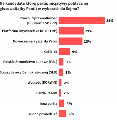 Rysunek 1