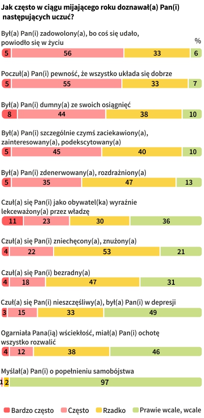 Rysunek 