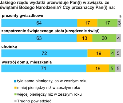 Rysunek 