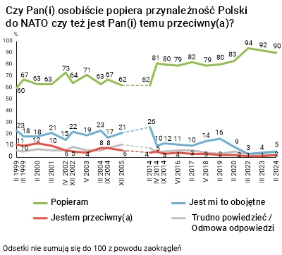 Rysunek 1