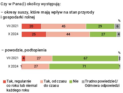 Rysunek 