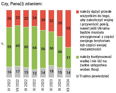 Rysunek 