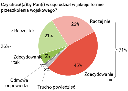 Rysunek 