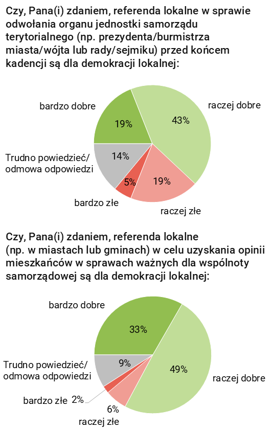 Rysunek 
