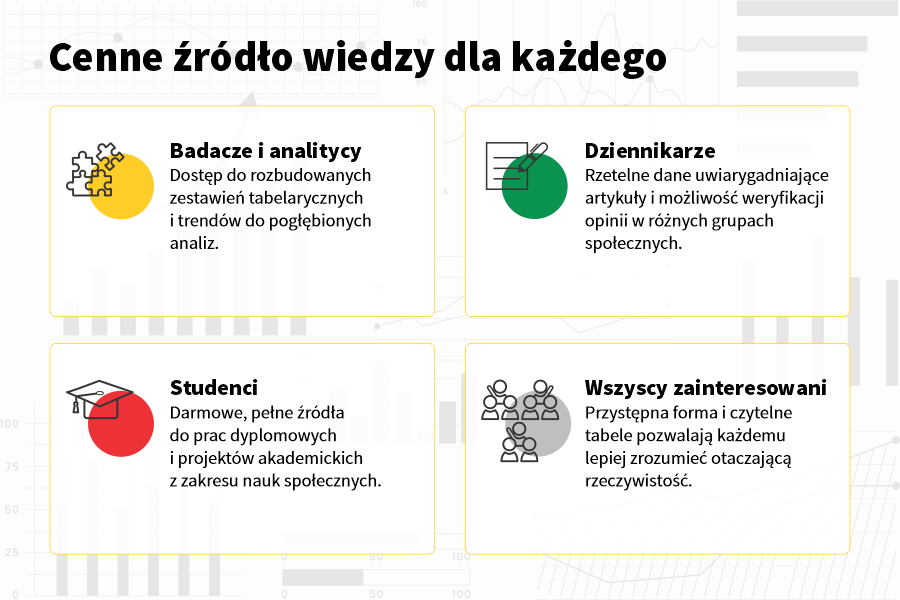 Infografika: Cenne źródło wiedzy dla każdego